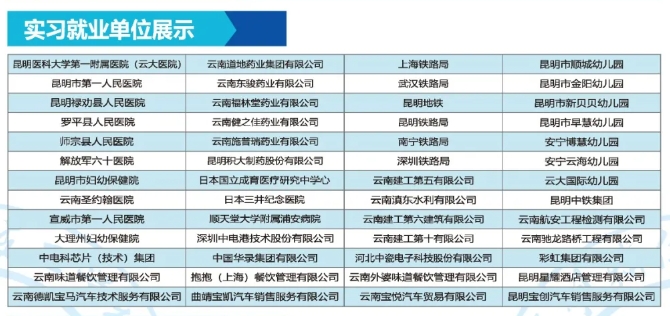 昆明辅仁技工学校中专2025年就业率：就业保 障，前景广阔