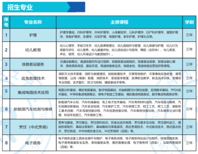 2025年昆明辅仁技工学校职教高考班有哪些专业：多元选择，成就未来