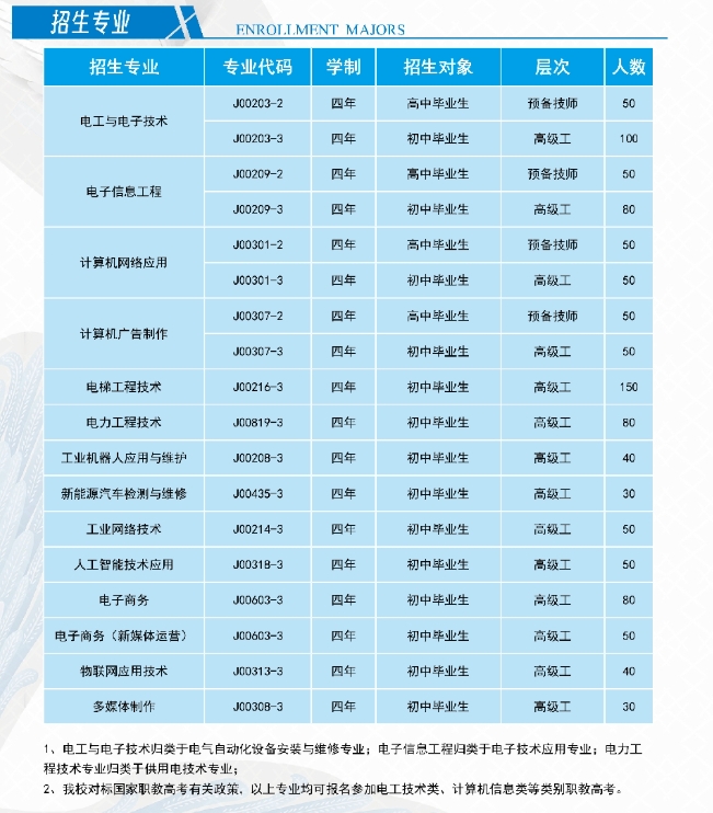 云南省电子信息高级技工学校2025年中专招生简章：开启职业求学之路