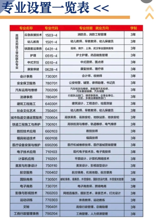 昆明法务应急管理职业学校2025年中专招生计划：开启未来职业蓝图