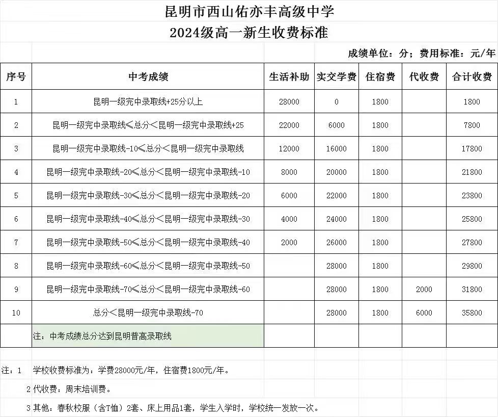 昆明市海亦丰高级中学高考复读怎么样_真实升学率与口碑评价