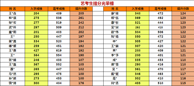 艺考生.PNG