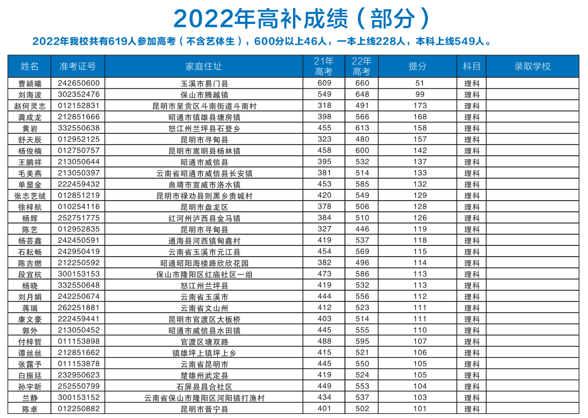 云南衡水实验中学补习学校高考复读学费贵不贵_性价比分析
