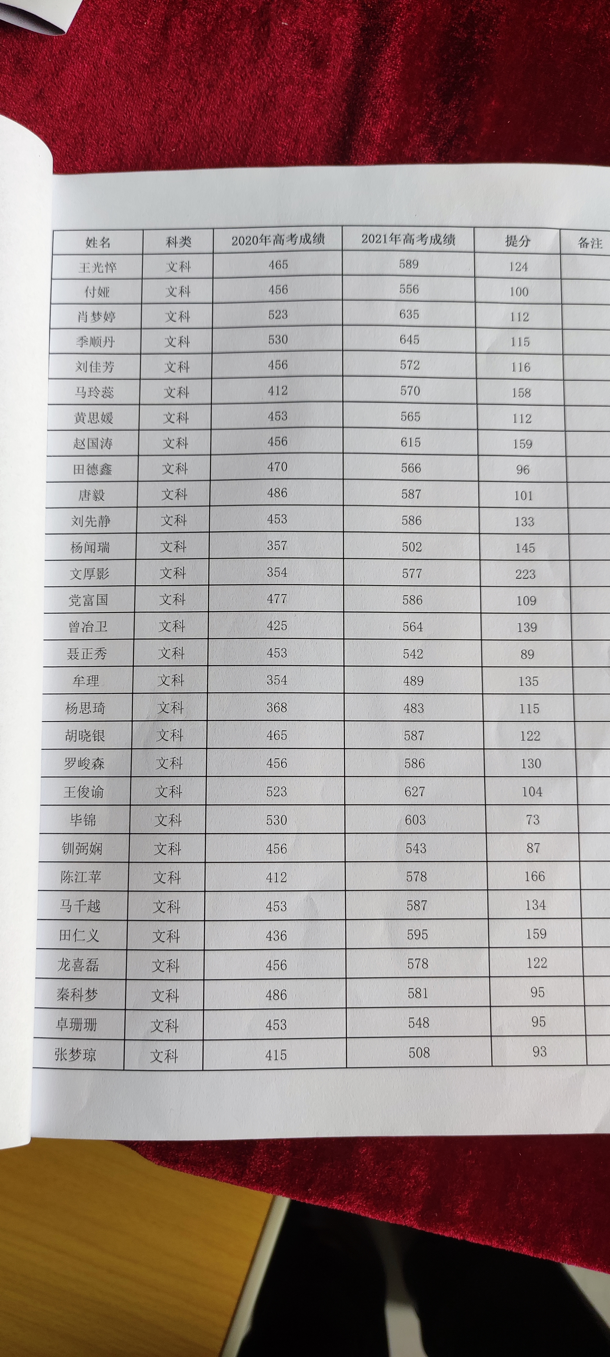云南衡水实验中学补习学校高考复读升学率_真实数据揭秘昆明高新实验学校高考复读招生计划_招生人数及条件