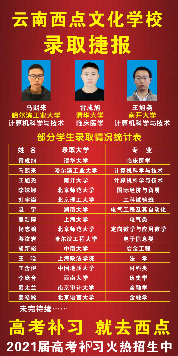昆明高新实验学校高考复读分数线_多少分能进