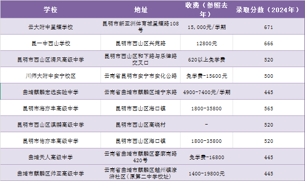 1743058230768098.png 学费.PNG